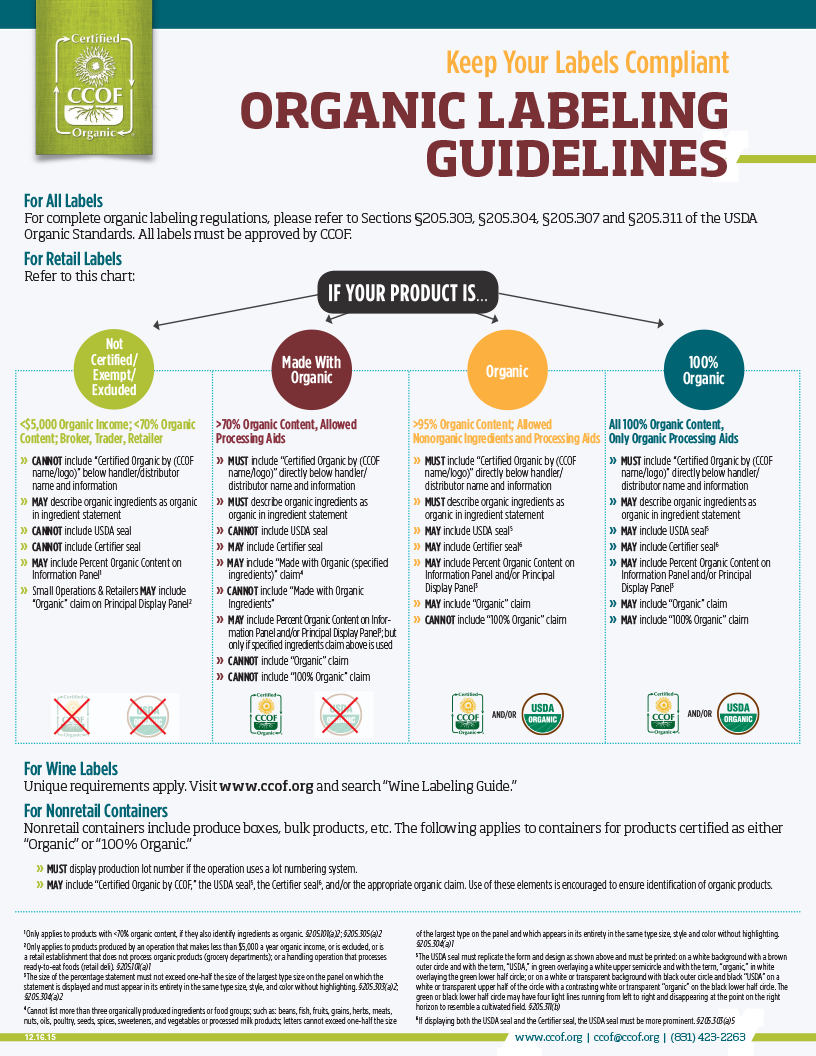 CCOF organic packaging cheat sheet infographic